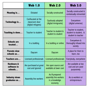 web3.0-education